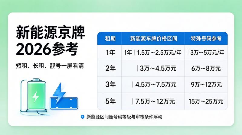 2026年北京车牌市场分析